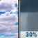 Thursday: A 30 percent chance of showers after 1pm.  Cloudy, with a high near 81. South wind 5 to 10 mph. 