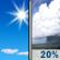 Thursday: A 20 percent chance of showers after 1pm.  Mostly sunny and hot, with a high near 100. Heat index values as high as 108. North wind 5 to 10 mph. 