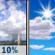 Friday: A 10 percent chance of showers and thunderstorms before 7am.  Mostly sunny, with a high near 80. South wind 5 to 10 mph. 