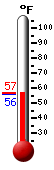 Currently: 37.9, Max: 43.8, Min: 37.9