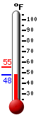Currently: 48.8, Max: 55.2, Min: 48.2