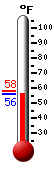 Currently: 55.3, Max: 55.5, Min: 37.7