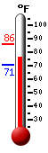 Currently: 76.1, Max: 86.1, Min: 71.0