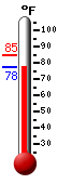 Currently: 81.9, Max: 84.7, Min: 81.9