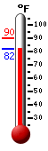 Currently: 82.8, Max: 89.8, Min: 82.8