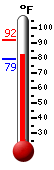 Currently: 83.5, Max: 91.9, Min: 79.0