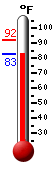 Currently: 83.9, Max: 91.9, Min: 83.8