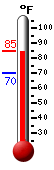 Currently: 84.3, Max: 85.0, Min: 70.1