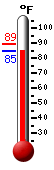 Currently: 85.7, Max: 89.1, Min: 85.7