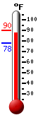 Currently: 86.9, Max: 89.7, Min: 78.1