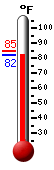 Currently: 89.6, Max: 91.2, Min: 58.0