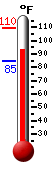 Currently: 94.0, Max: 109.6, Min: 84.8