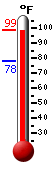 Currently: 97.0, Max: 97.0, Min: 78.2